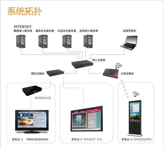 华也信息发布系统